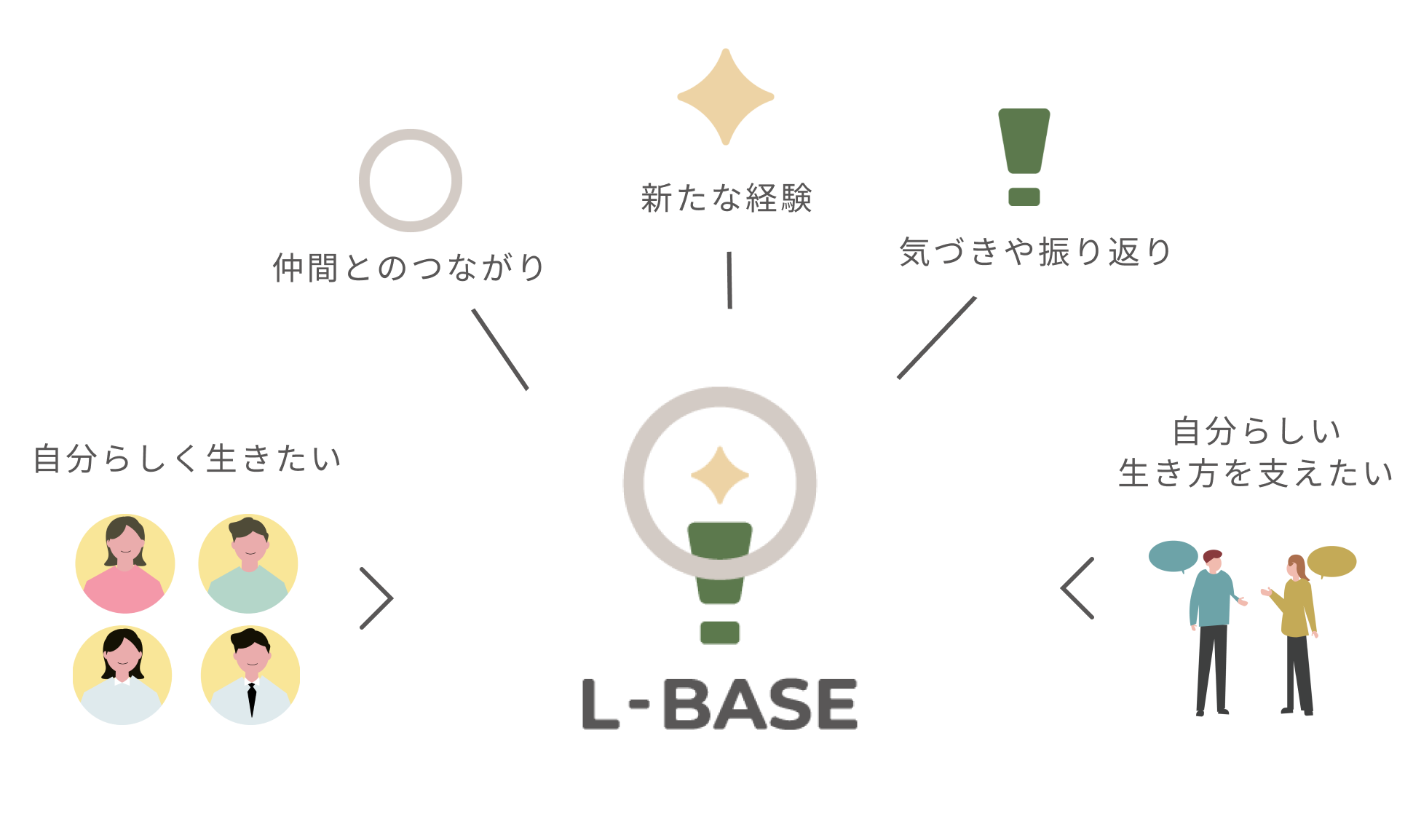 L-BASE概要