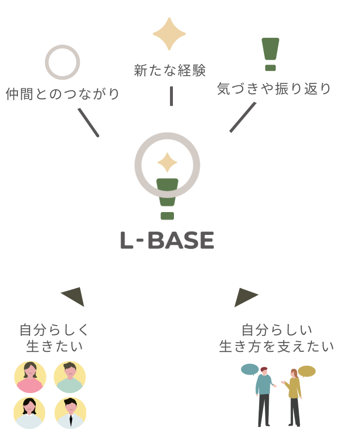 L-BASE概要