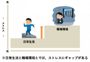 ストレスのギャップ