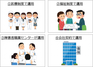 リワーク施設４つの運営機関