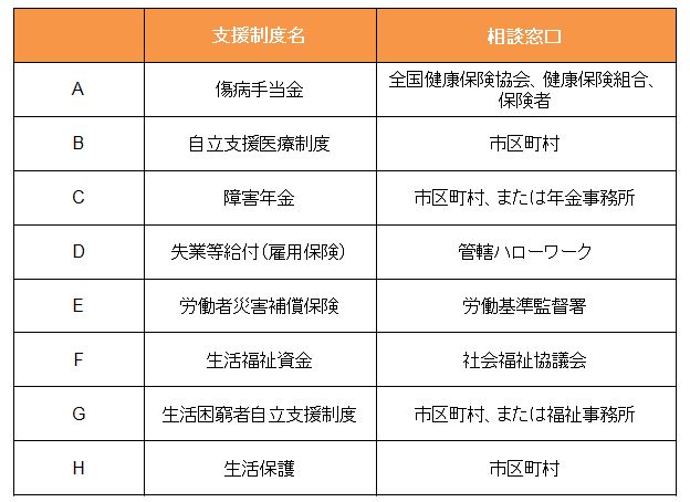 うつ病で働けない時 お金 はどうする 活用できる経済的な支援制度 株式会社リヴァ Liva