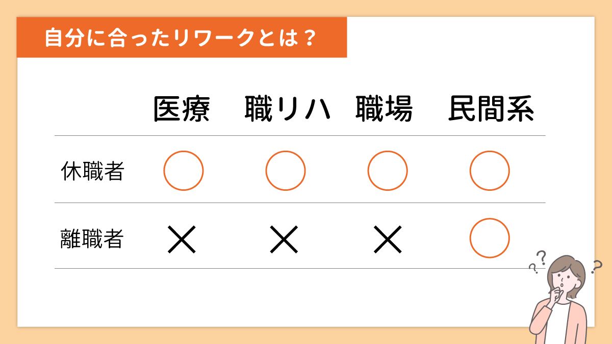 あなたに合うリワークはどれ？リワークの種類と、それぞれのメリット・デメリット